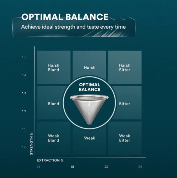 Pour Over Coffee Maker with Stainless Steel Filter - 17 oz, (.5 Liter) Thumbnail 6