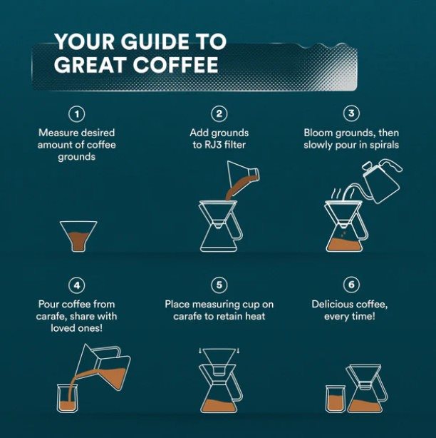 Pour Over Coffee Maker with Stainless Steel Filter - 17 oz, (.5 Liter) Thumbnail 7